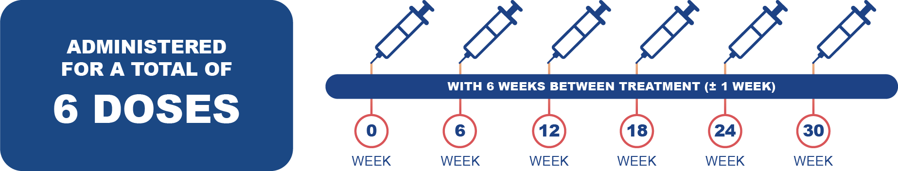 Pluvicto dosing graphic. 